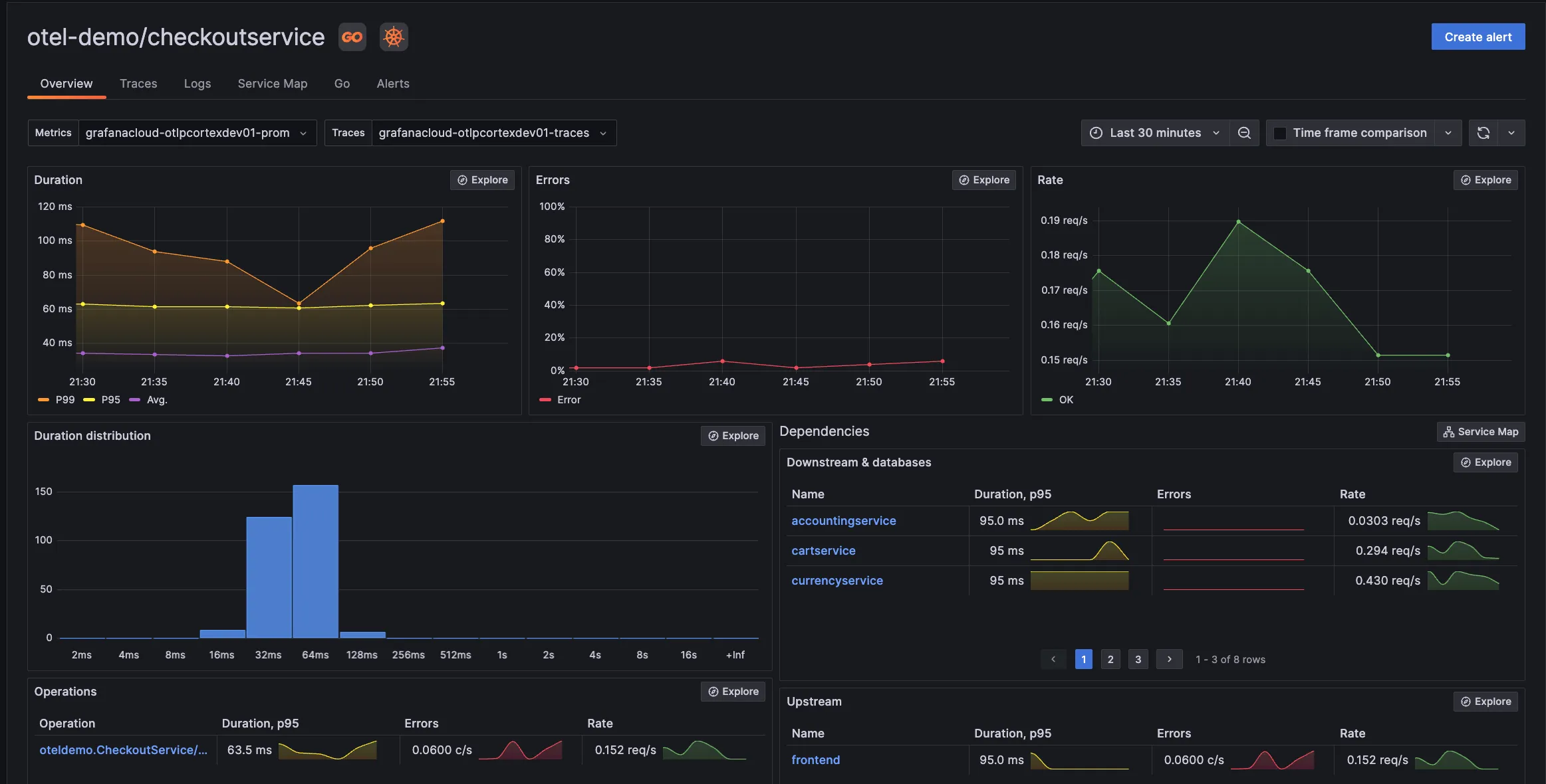 Grafana Dashboard