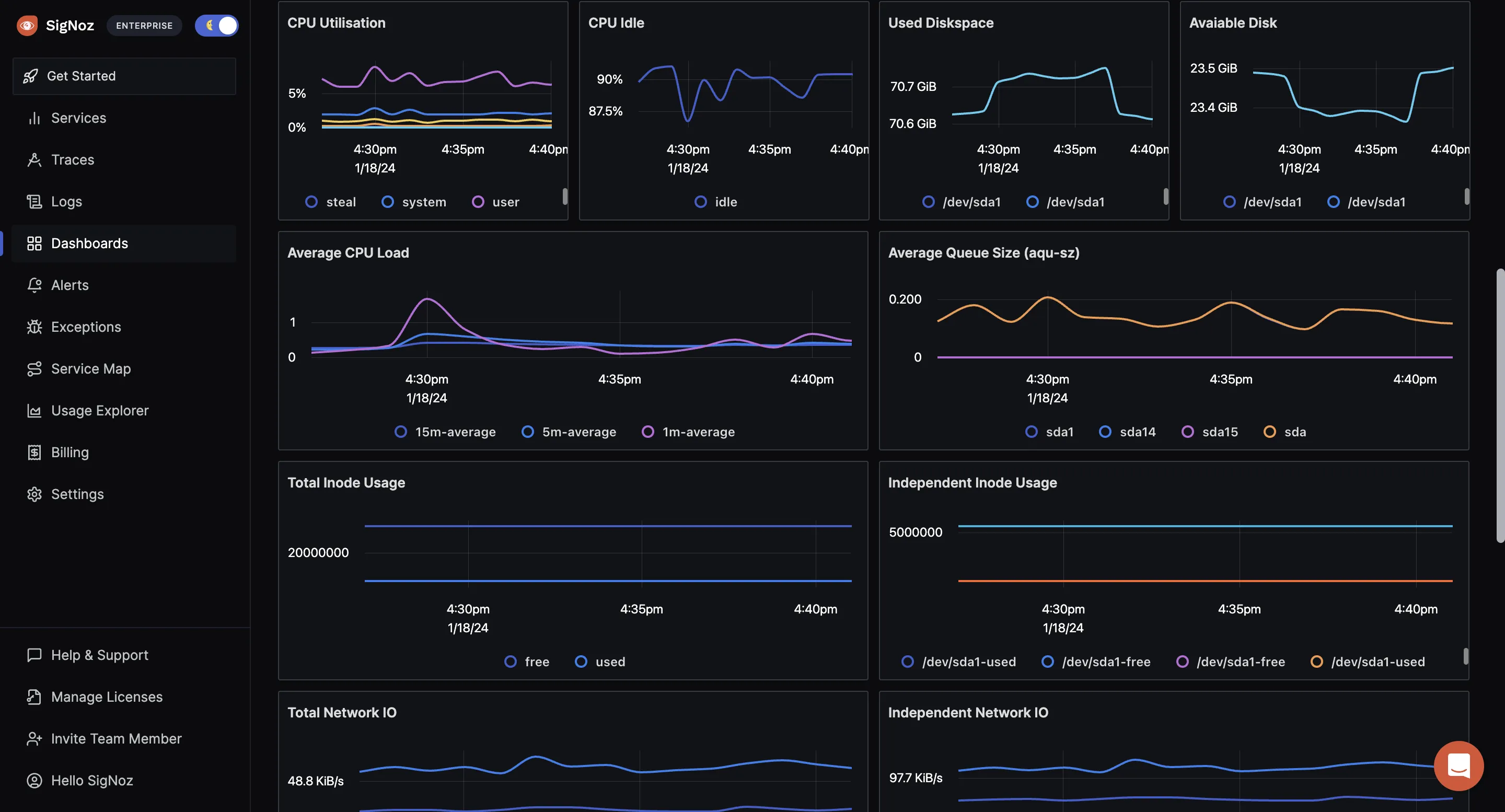 Postgresql monitoring tool - SigNoz