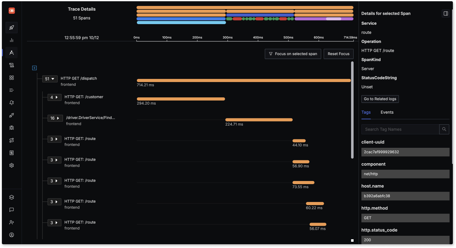 Track user requests across services to identify bottlenecks.