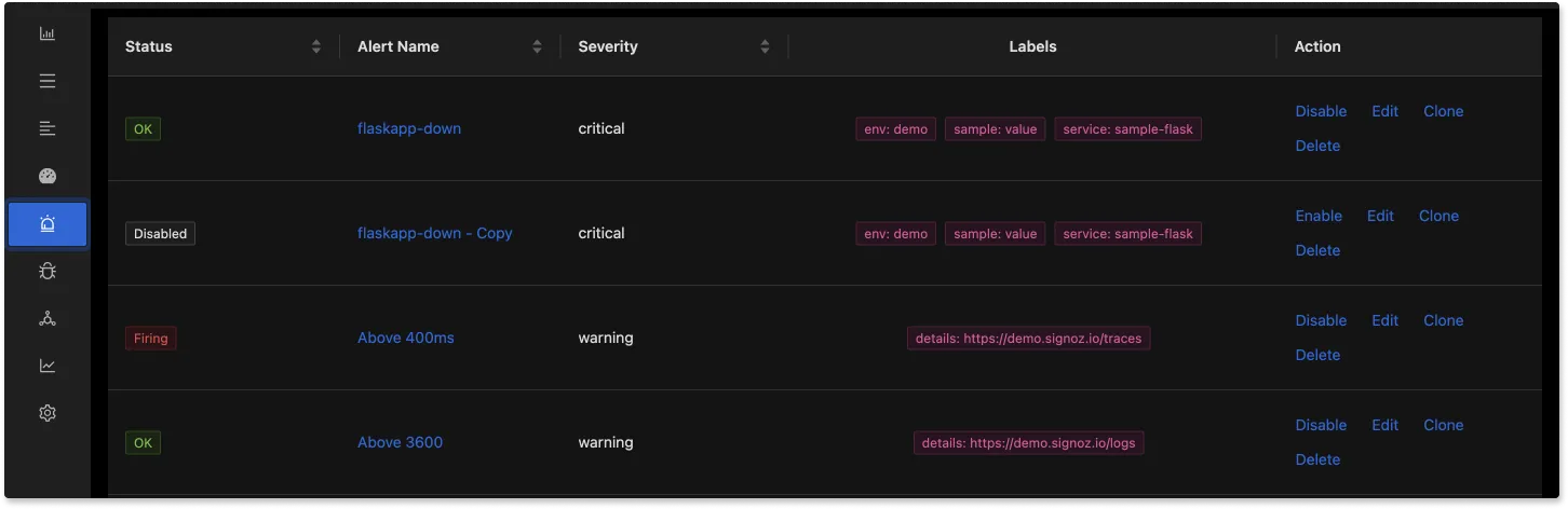 Set alerts on critical metrics